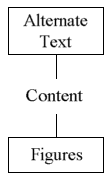 Alternate TextContentFigures