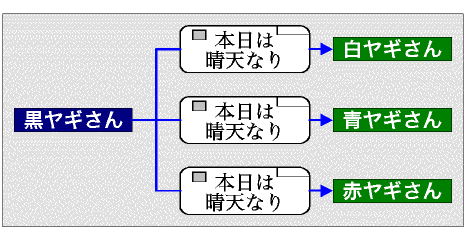 3通の手紙を書く場合