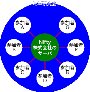 情報フロー
